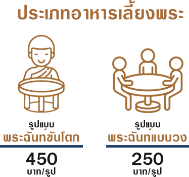แพ็กเกจอาหารบุฟเฟ่ต์แบบ standard