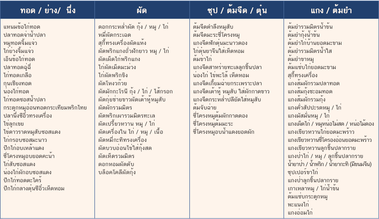แพ็กเกจอาหารบุฟเฟ่ต์แบบ standard